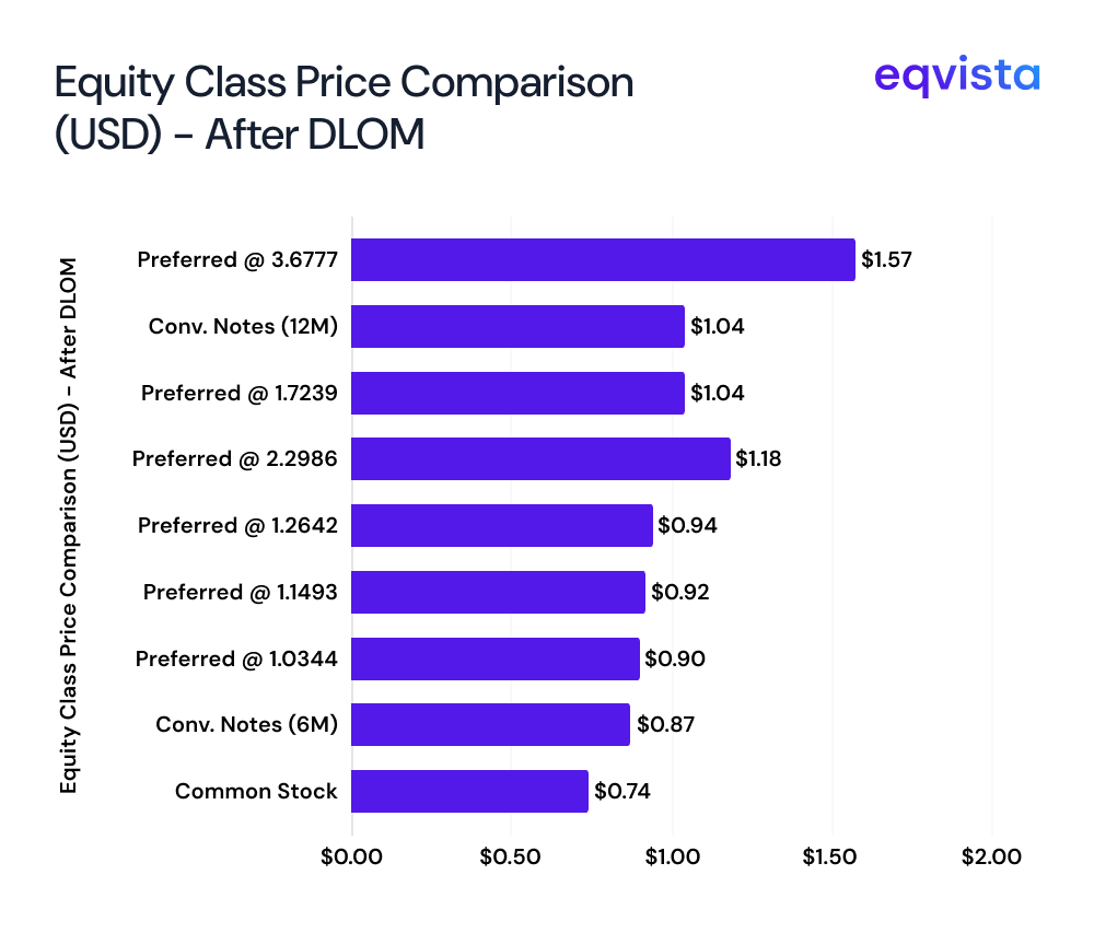 equity price comparison