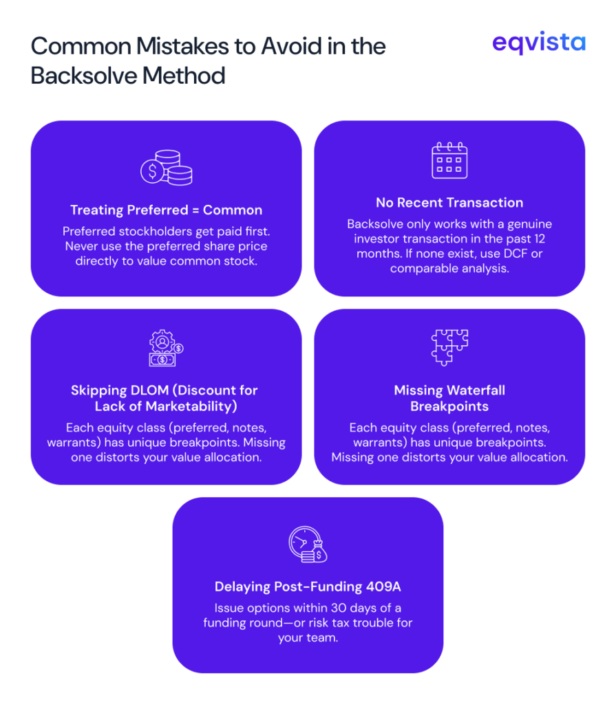 Common mistakes to avoid in backsolve method