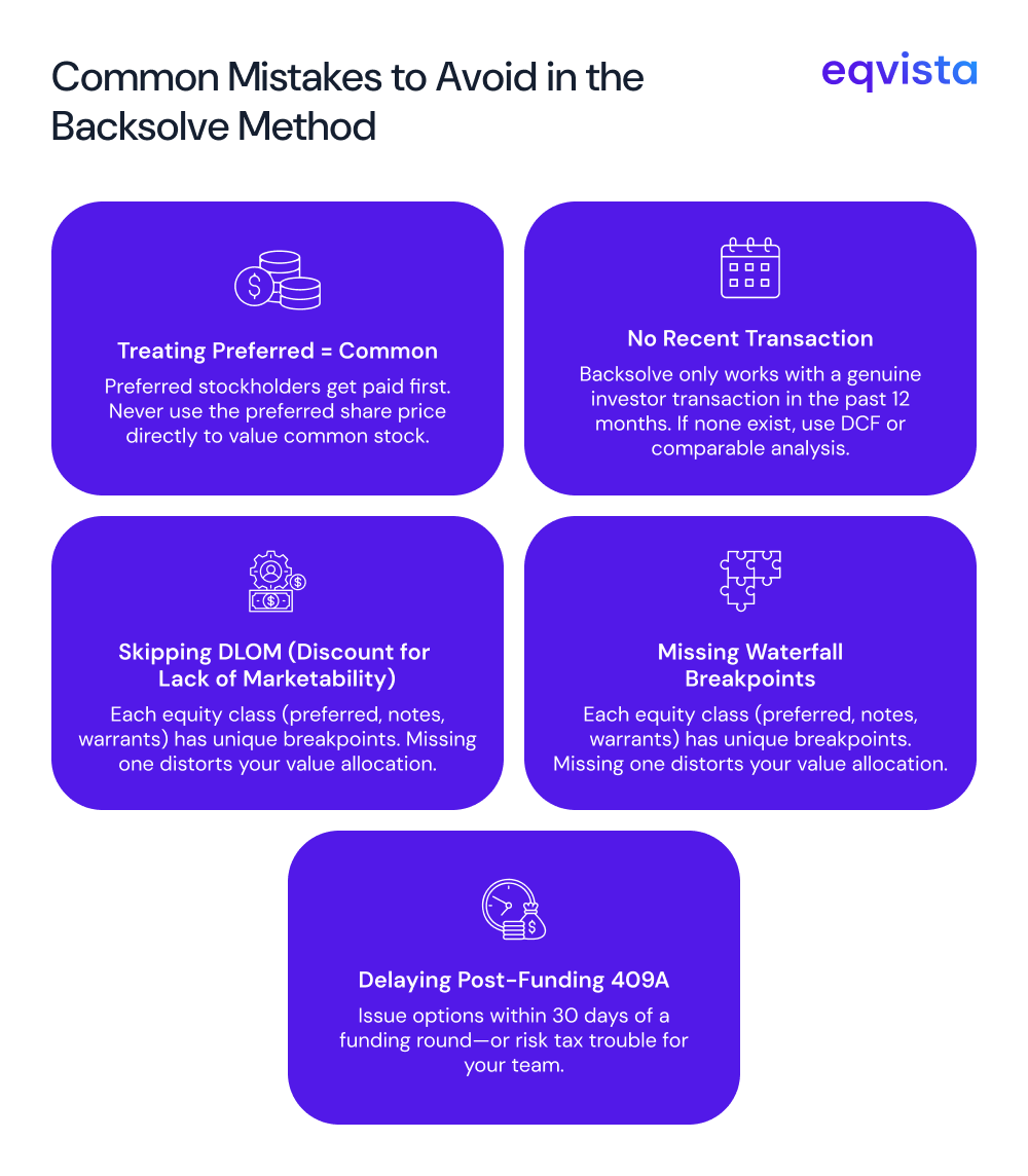 Backsolve Method: A Complete Guide for Founders | Eqvista
