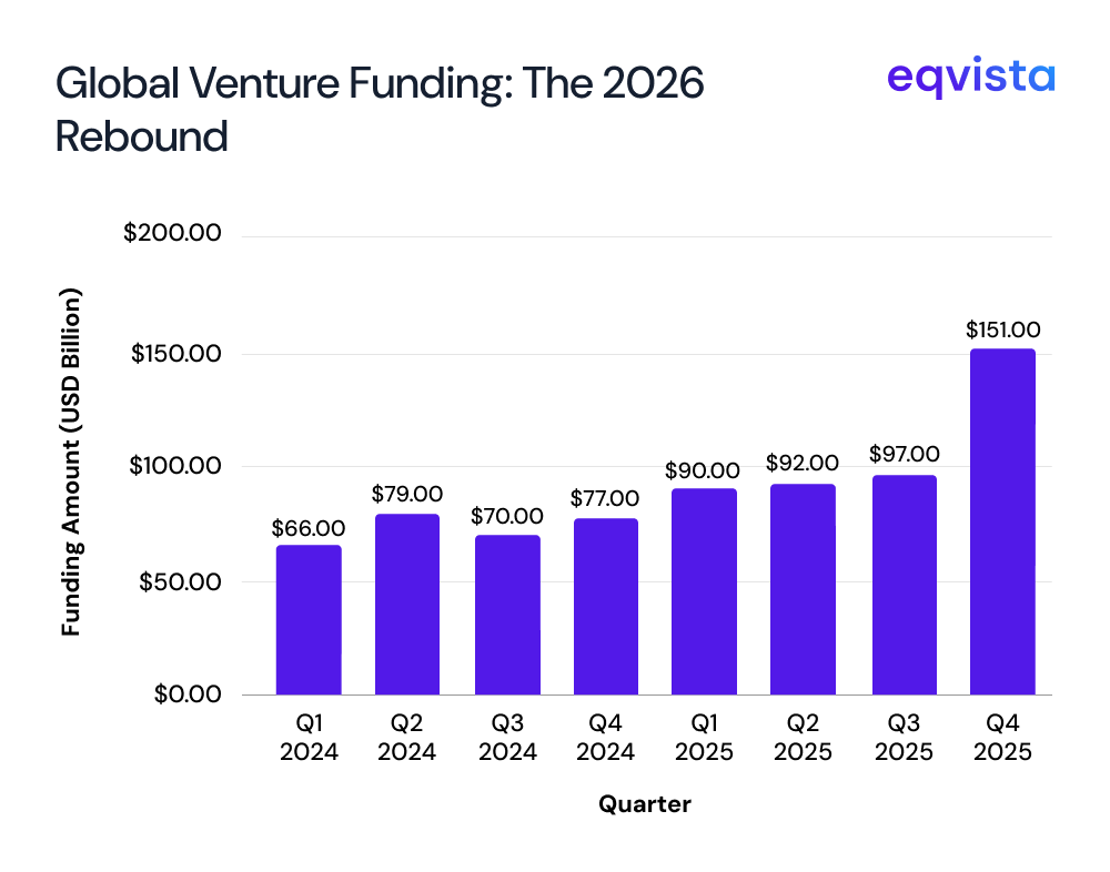 State of Private Capital in 2026