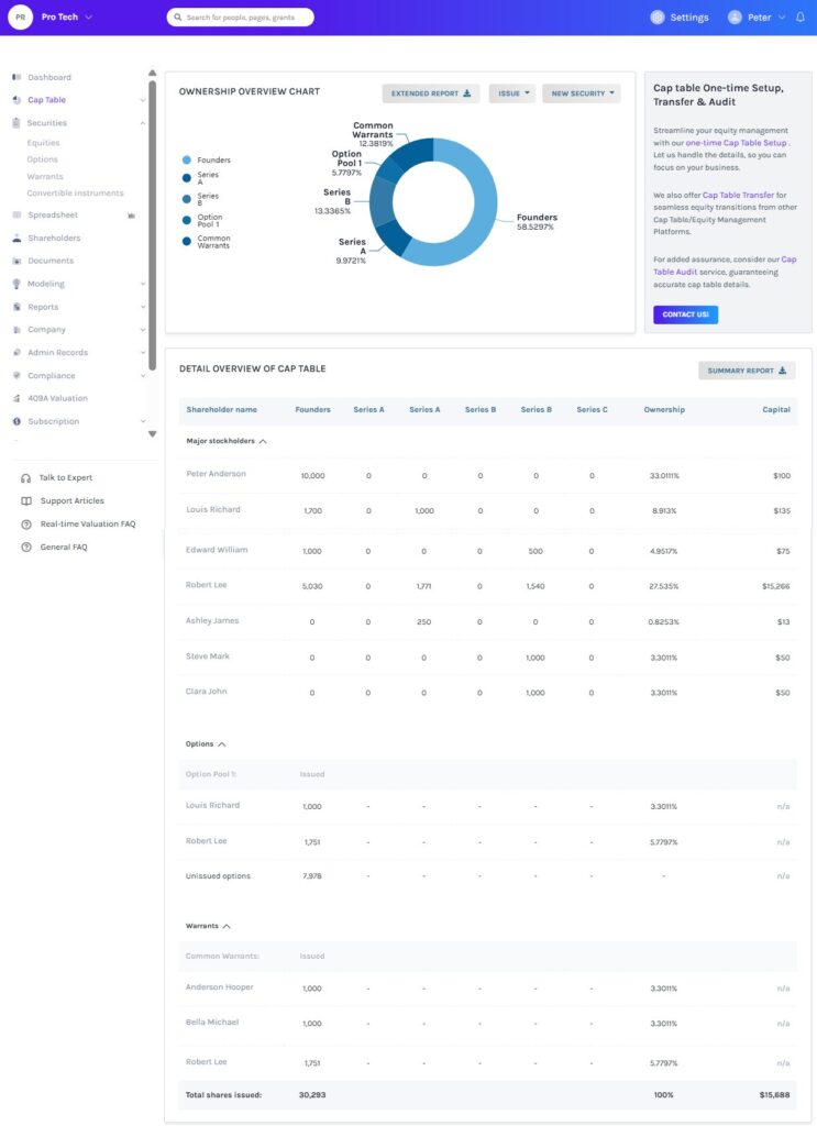 Tracking Equity Ownership