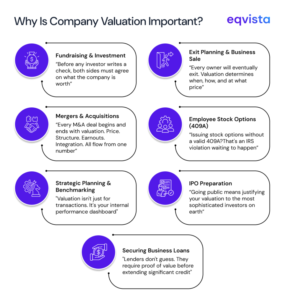 Why is Company Valuation Important? 