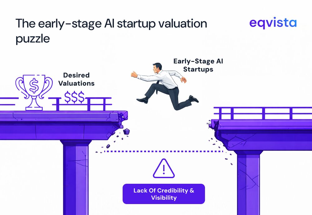 early stage ai startup valuation 