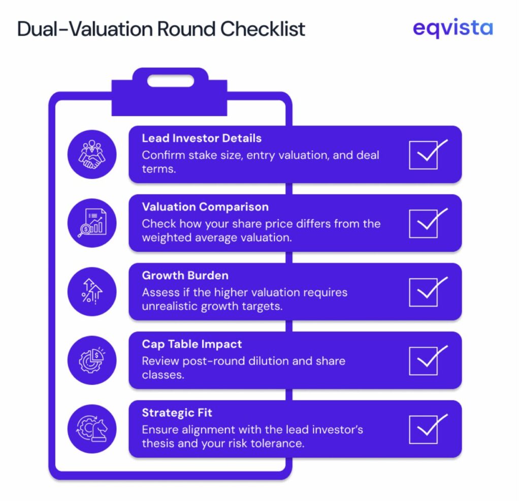 dual valuation round checklist 
