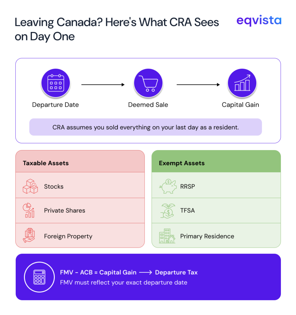 CRA 