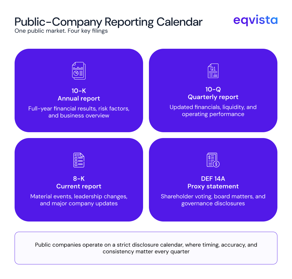 Investor Reporting Demands a New Operating Rhythm