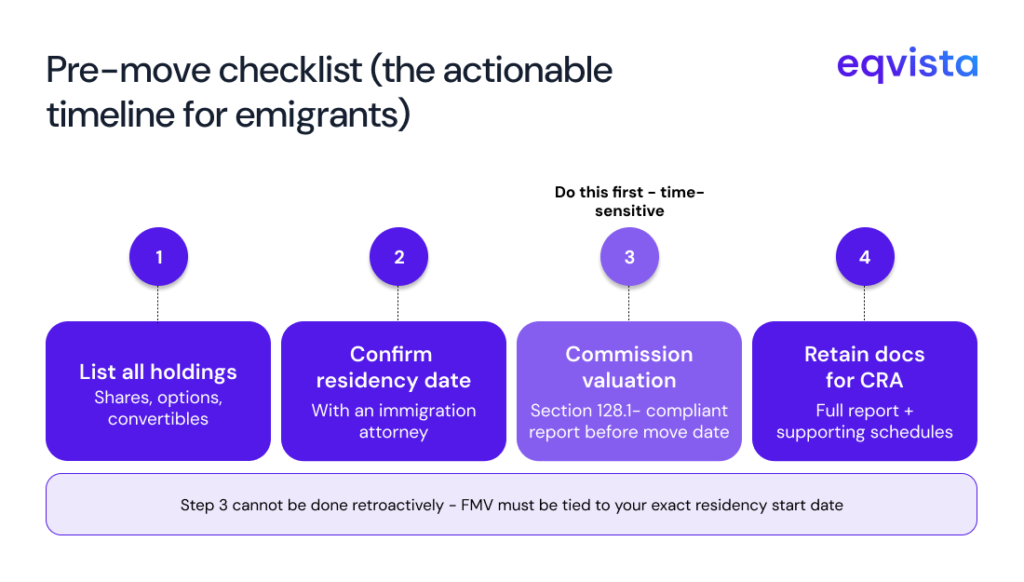 checklist 