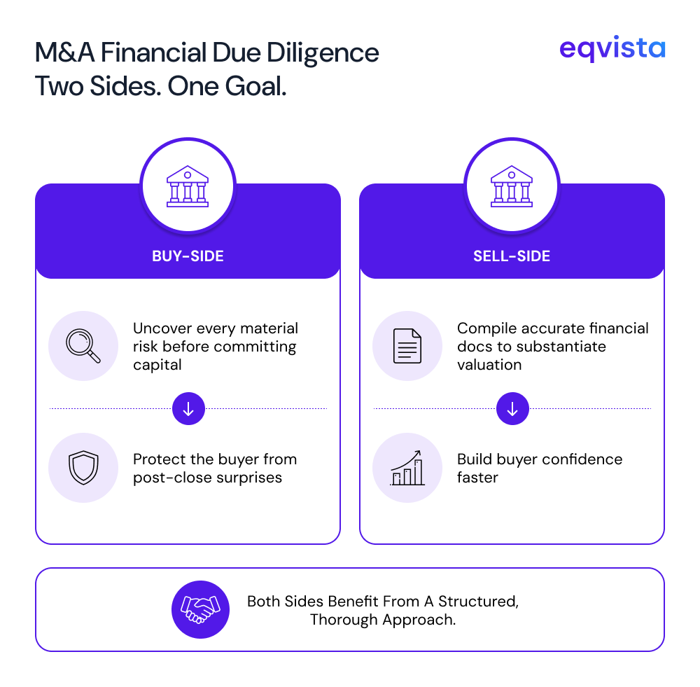 M&A Financial Due Diligence Checklist