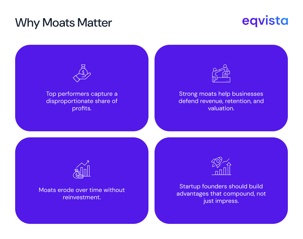 Anatomy of Competitive Moats 