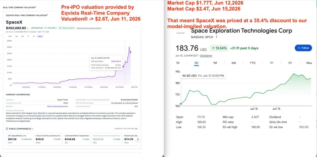 SpaceX IPO Valuation: What a $630B Gap Reveals About Private Markets