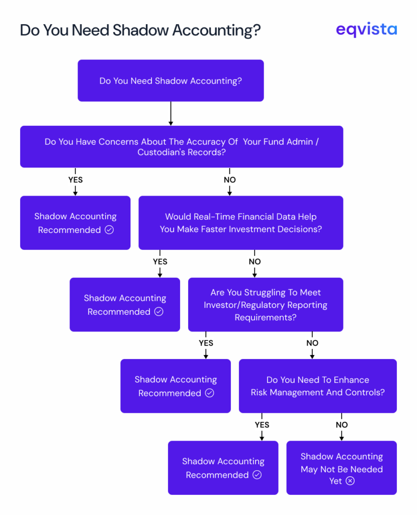 How To Implement Shadow Accounting