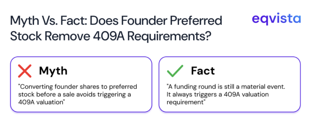 Does Founder Preferred Stock Remove the Need for 409A Valuations