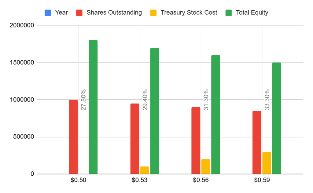 Cash Flow Statement