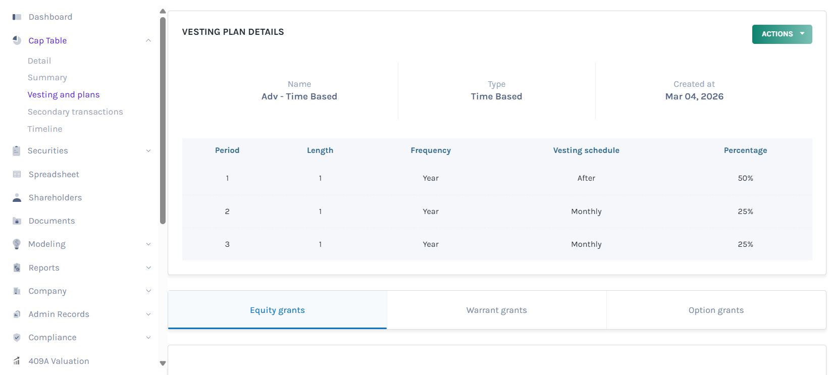 Stock Vesting (Types of vesting schedules) | Eqvista