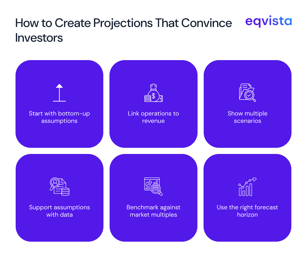 Create Projections That Convince Investors