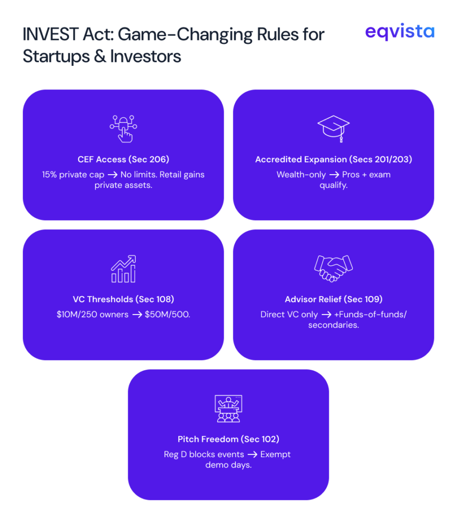 Provisions of the INVEST Act That Could Reshape Capital Markets