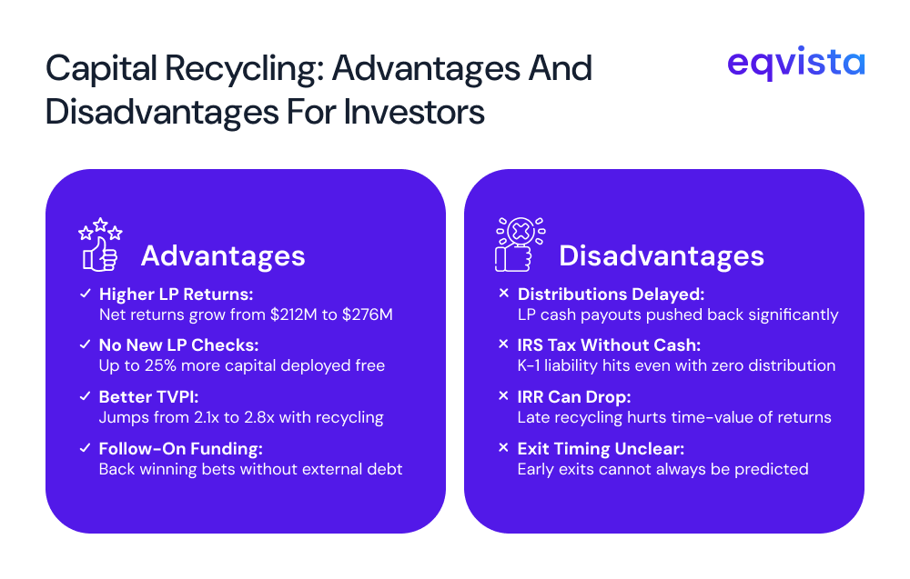 Advantages of Capital Recycling for US Investors