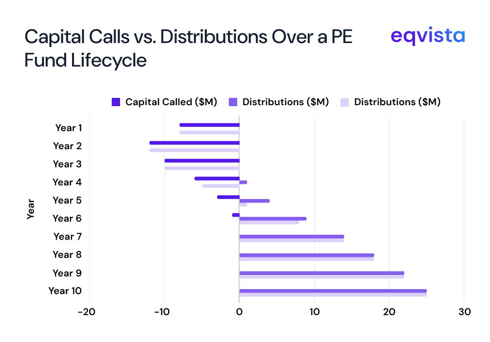 J-Curve in Private Equity