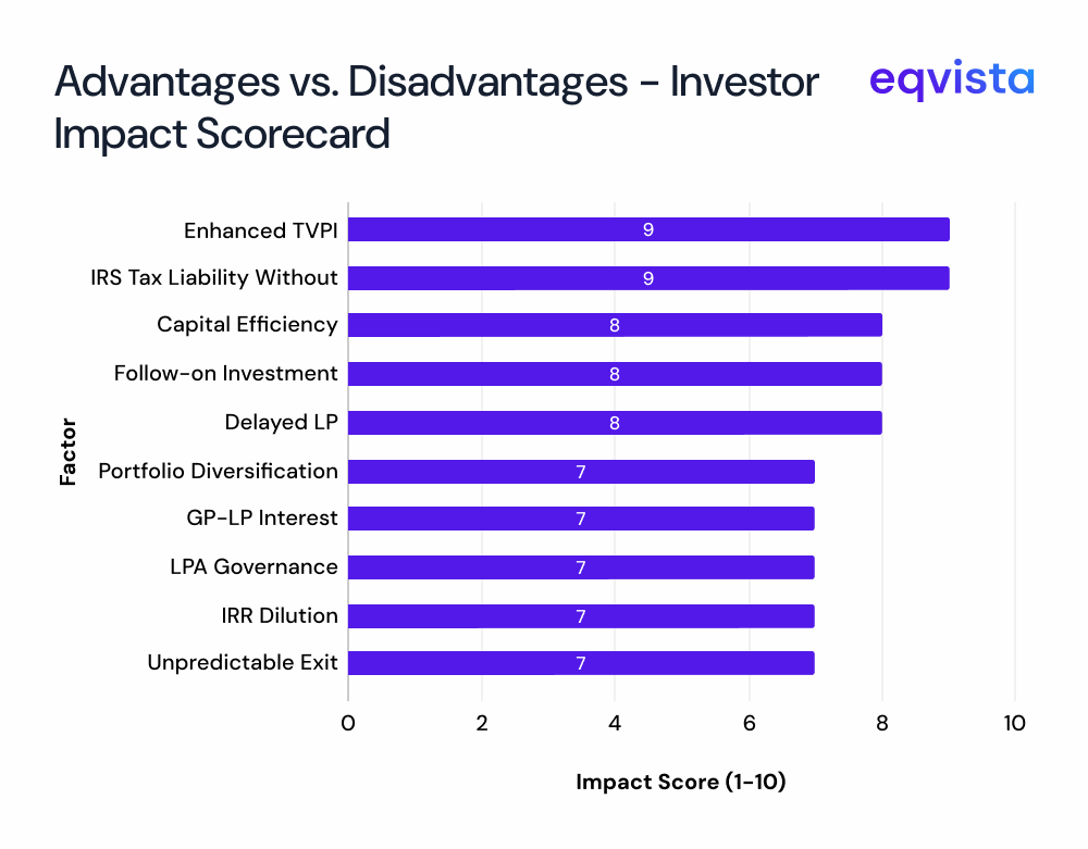 Disadvantages of Capital Recycling for US Investors
