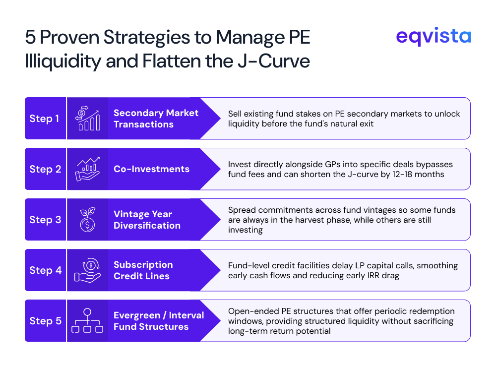 5 Ways to Manage Illiquidity and the J-Curve