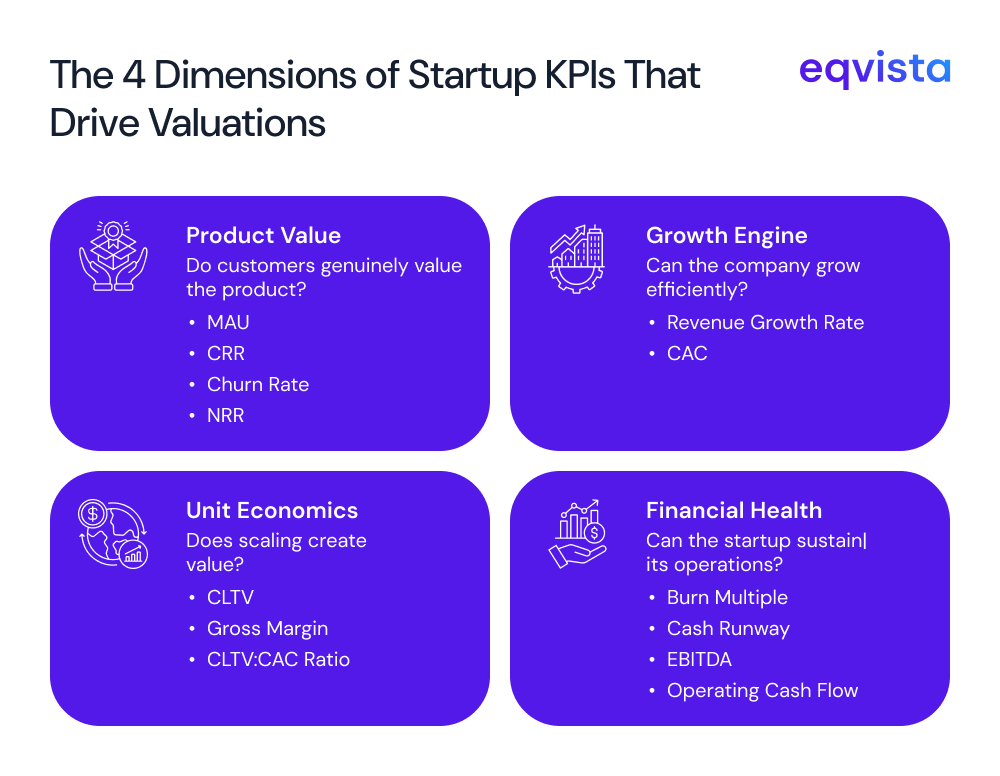 4 Dimensions of Startup KPIs That Drive Valuations