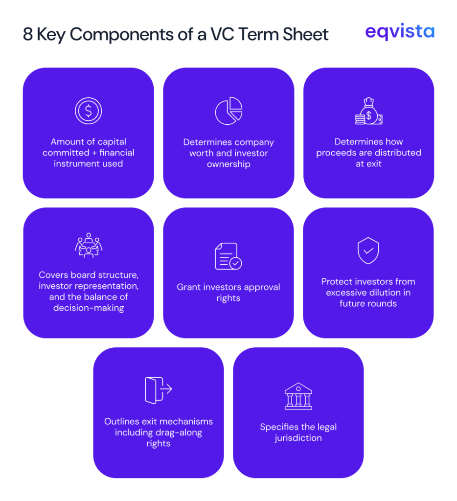 Key Components of a VC Term Sheet