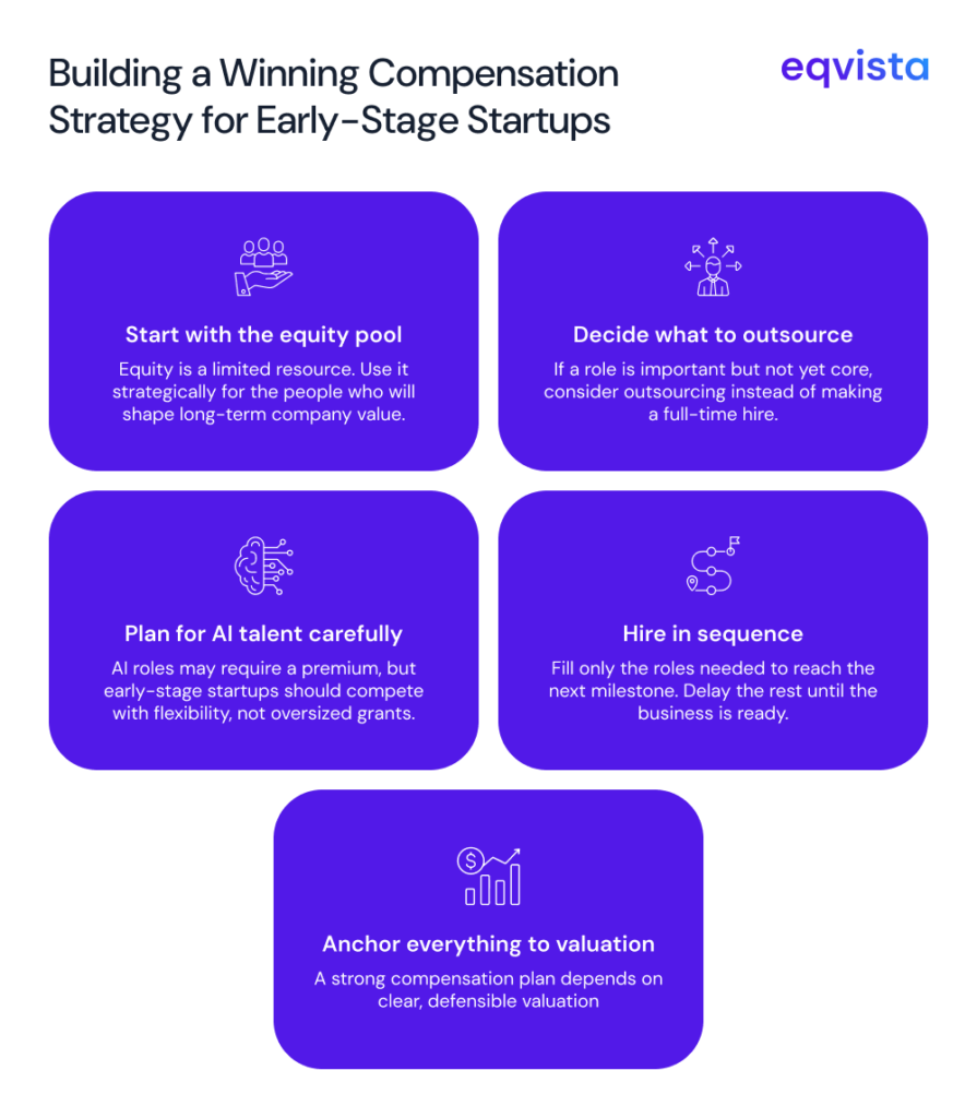 Build a Winning Compensation Strategy for Early-Stage Startups