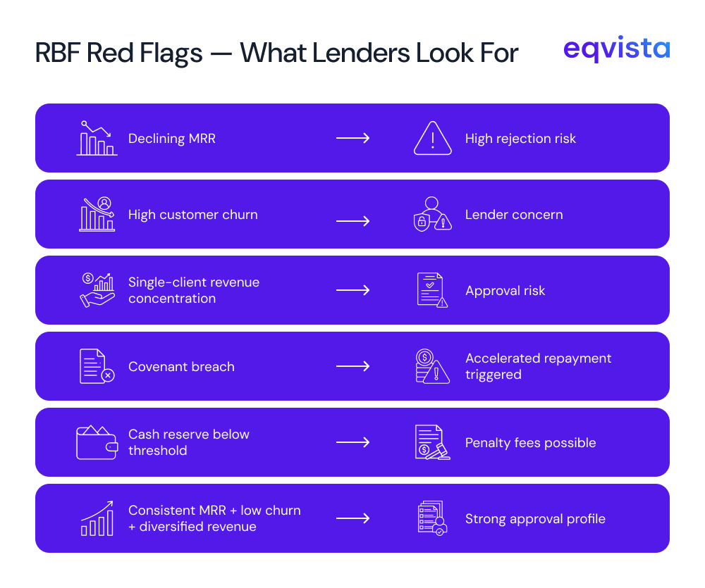 Risks of Revenue-Based Financing for Fintech Startups