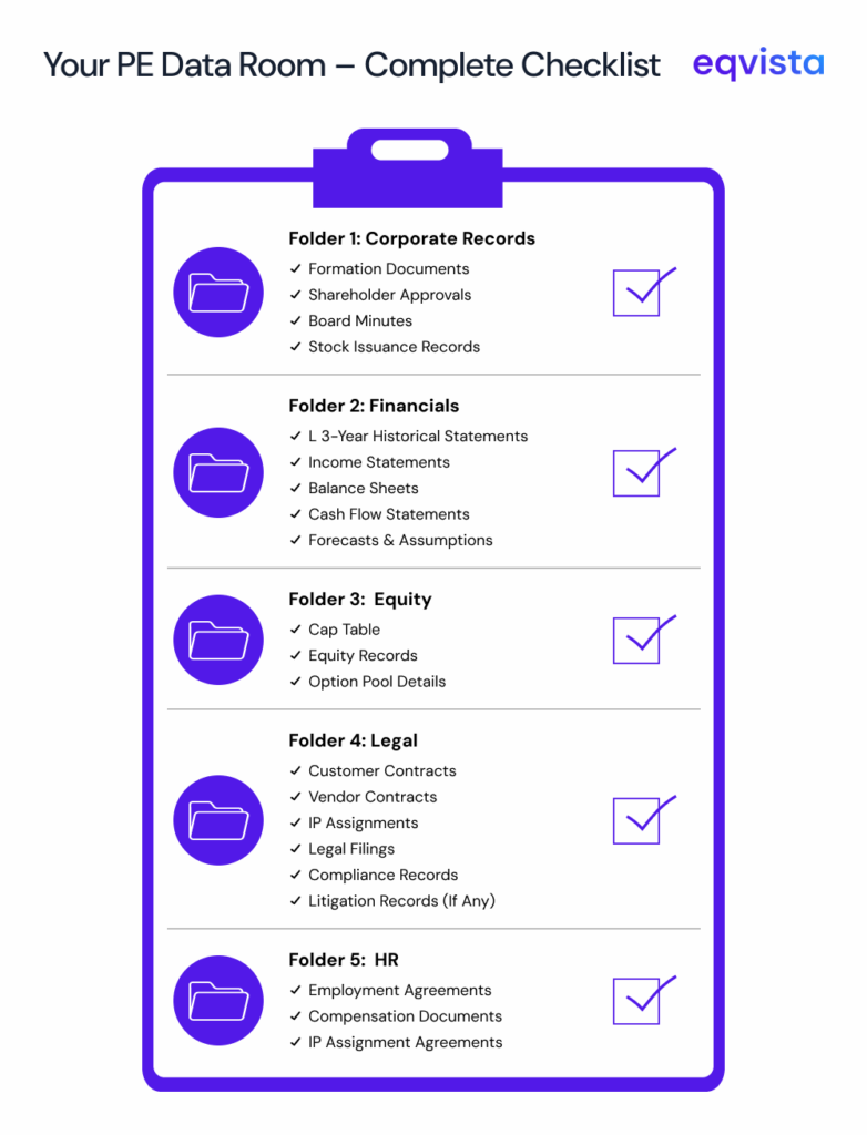 How To Build a PE Ready Growth Story