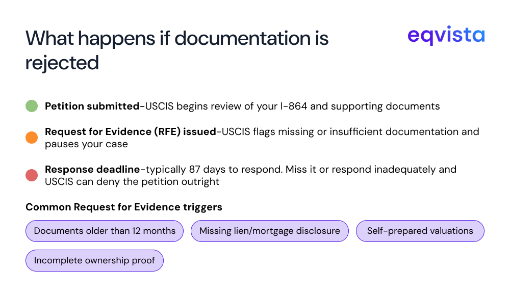 What Happens If USCIS Rejects Your Asset Documentation