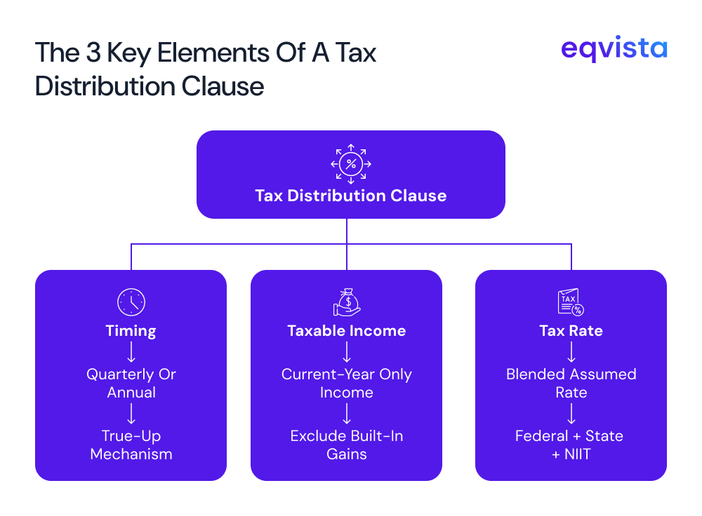 Key Elements of Tax Distributions