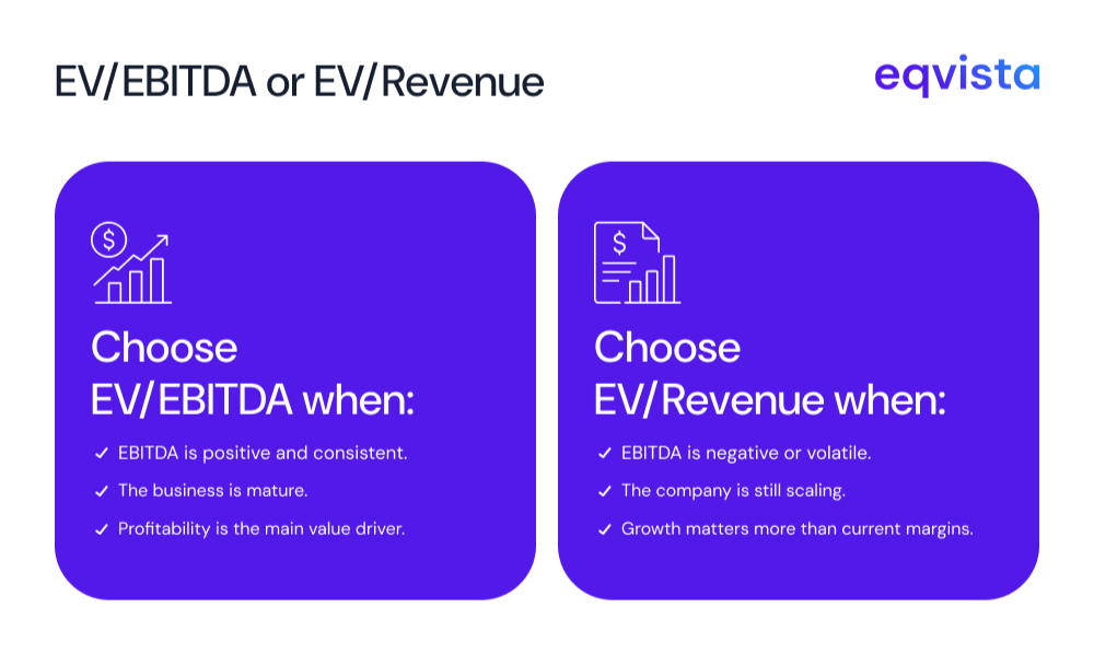 EV/EBITDA vs. EV/Revenue