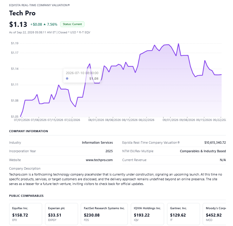 Context-Aware Valuation