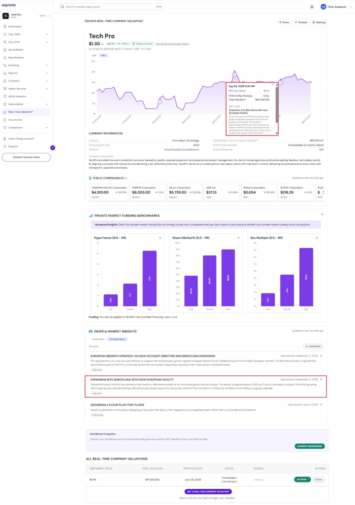 Valuation Chart