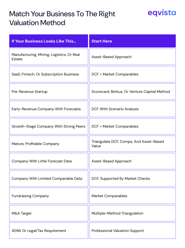 How to Choose the Right Company Valuation Method