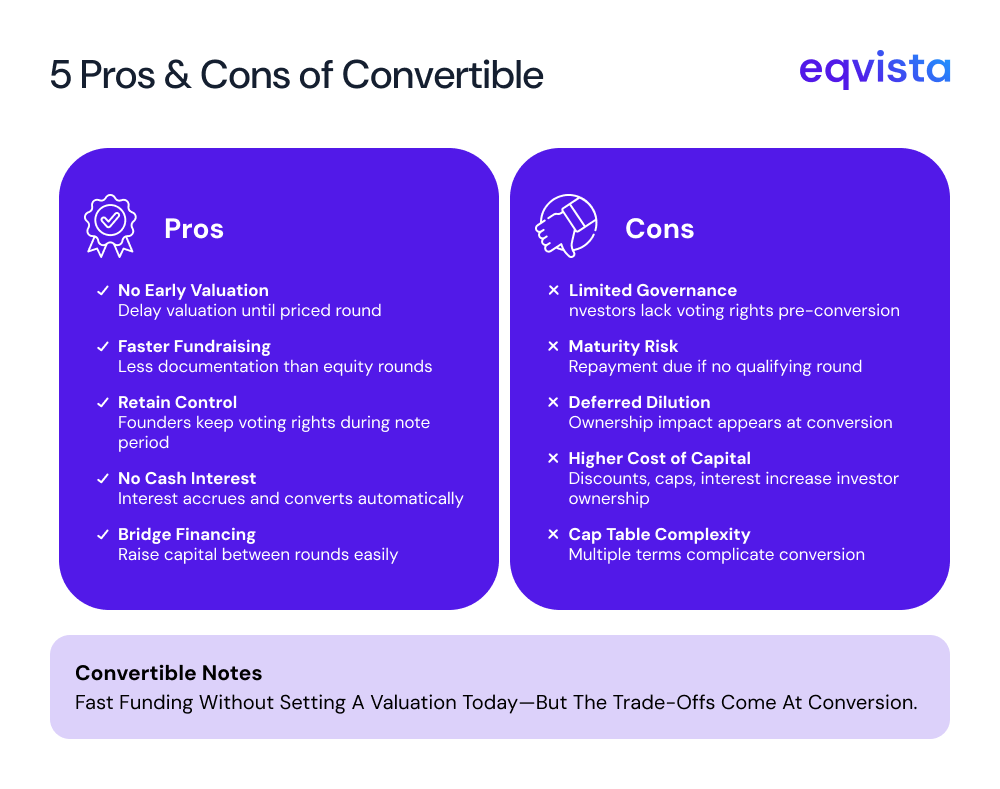 Pros and Cons of Convertible Notes