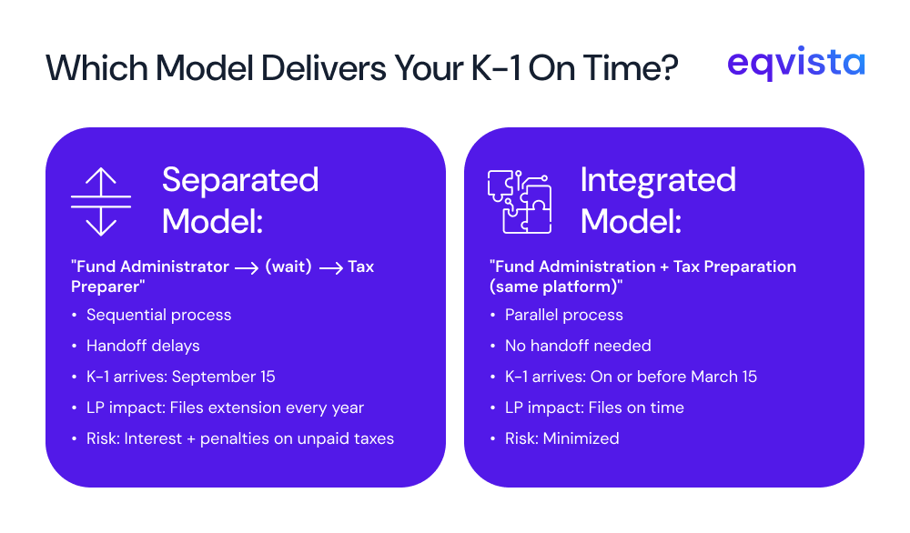 Why an Integrated Provider Changes the Outcome