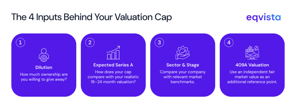 Four Inputs That Determine Your Valuation Cap