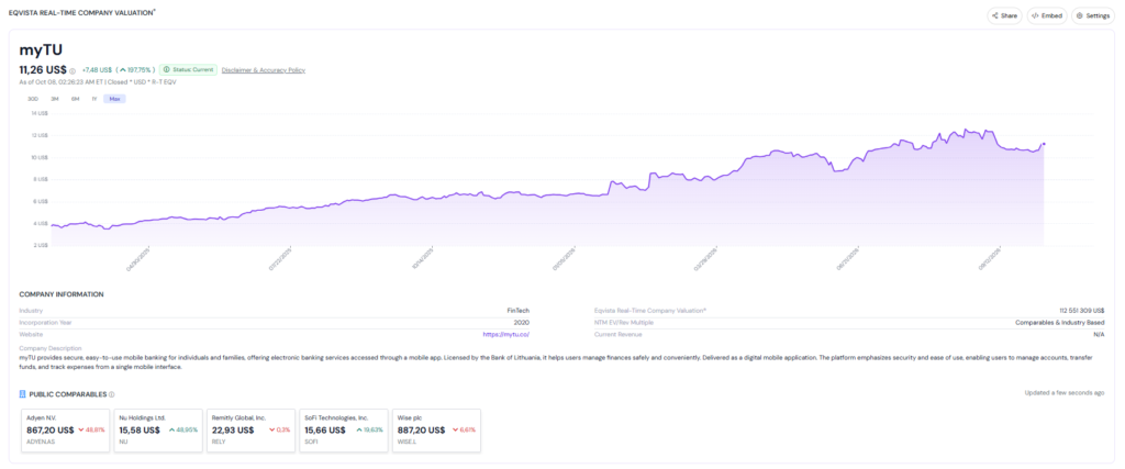 Eqvista Real-Time Company Valuation® - myTU
