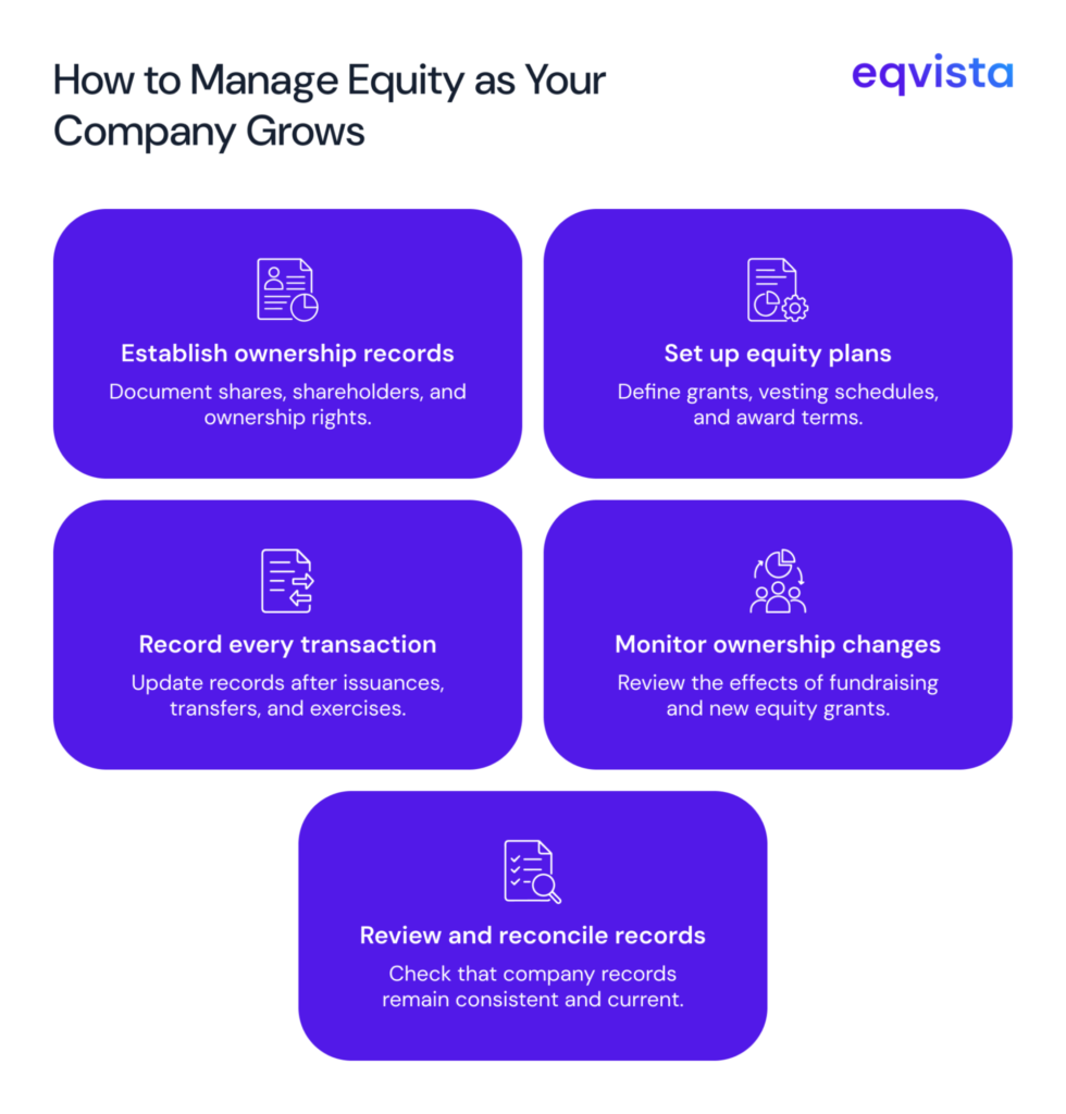 Why Does Equity Management Matter as a Company Grows