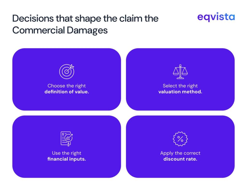 Choices you need to make when calculating commercial damages