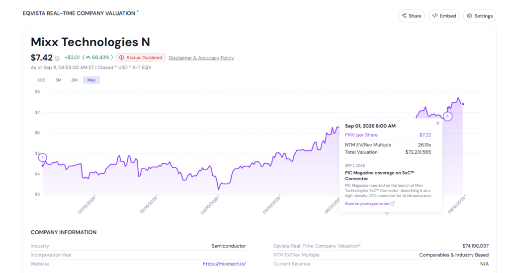 Eqvista Real-Time Company Valuation®: See What’s Happening Behind Your Valuation