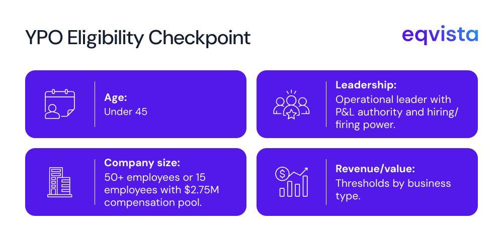 YPO Membership Requirements