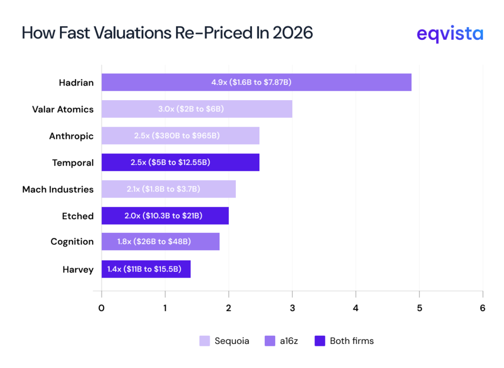 valuation in 2026 