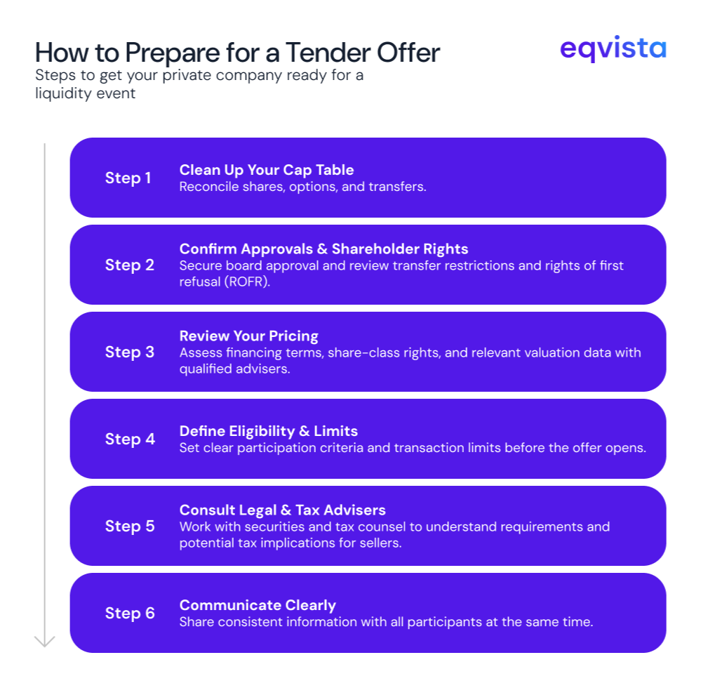 prepare tender offer