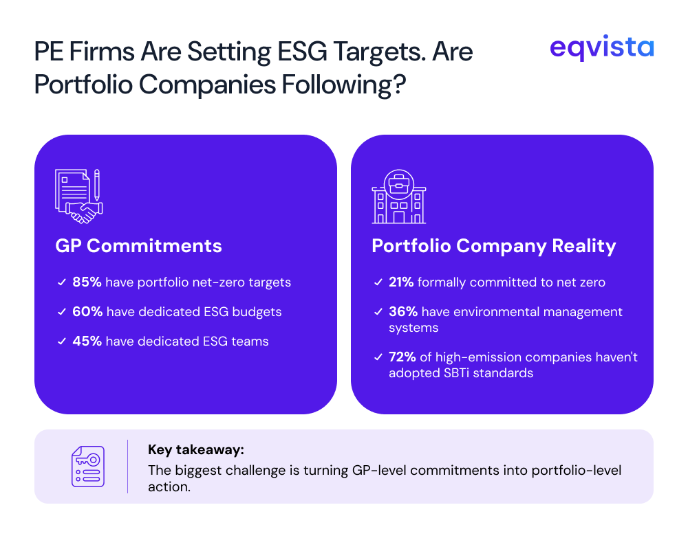 Why ESG Adoption Fall Short